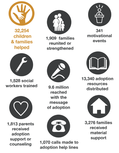2016 Annual Report - See the impact you made in the lives of orphans!