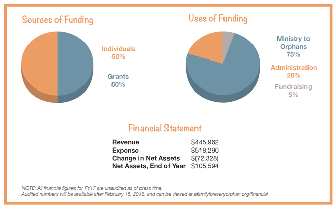 2017 Annual Report - See the impact you made in the lives of orphans!