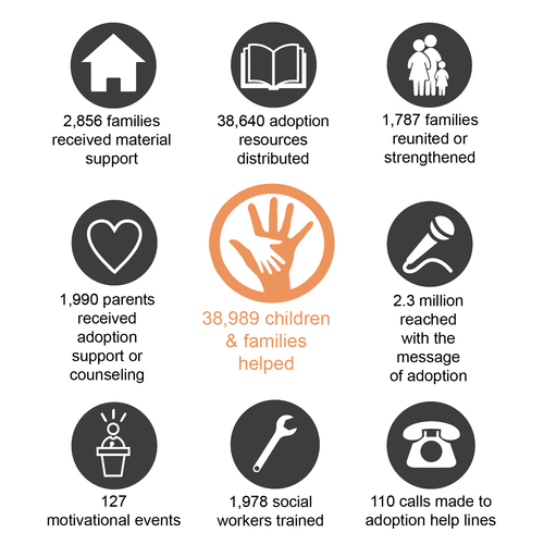2017 Annual Report - See the impact you made in the lives of orphans!